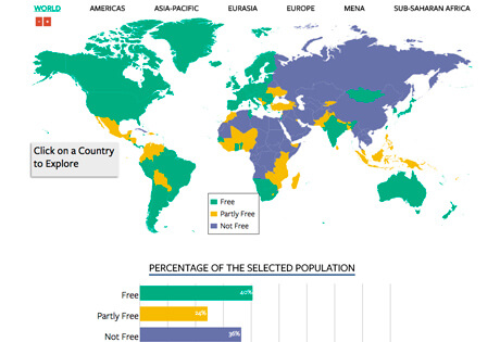 Freedom House; Reporte anual 2016