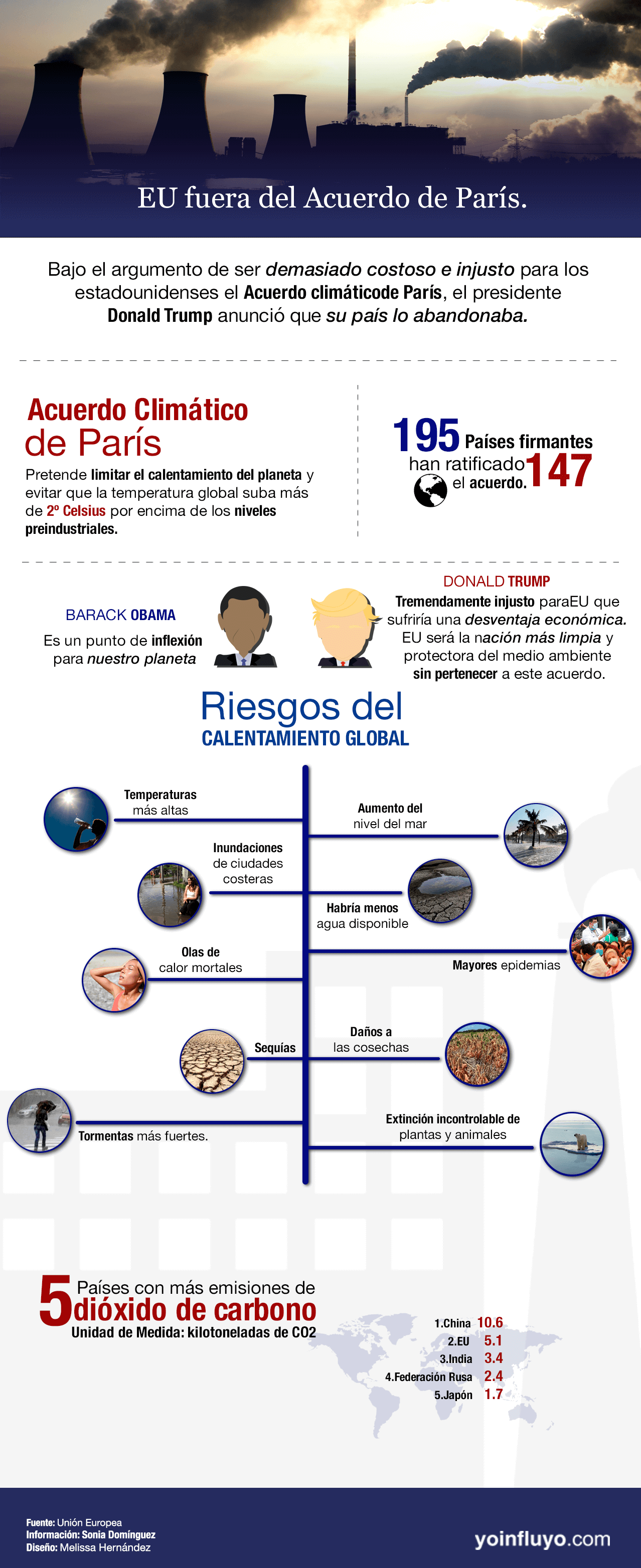 Acuerdo de París; infografía