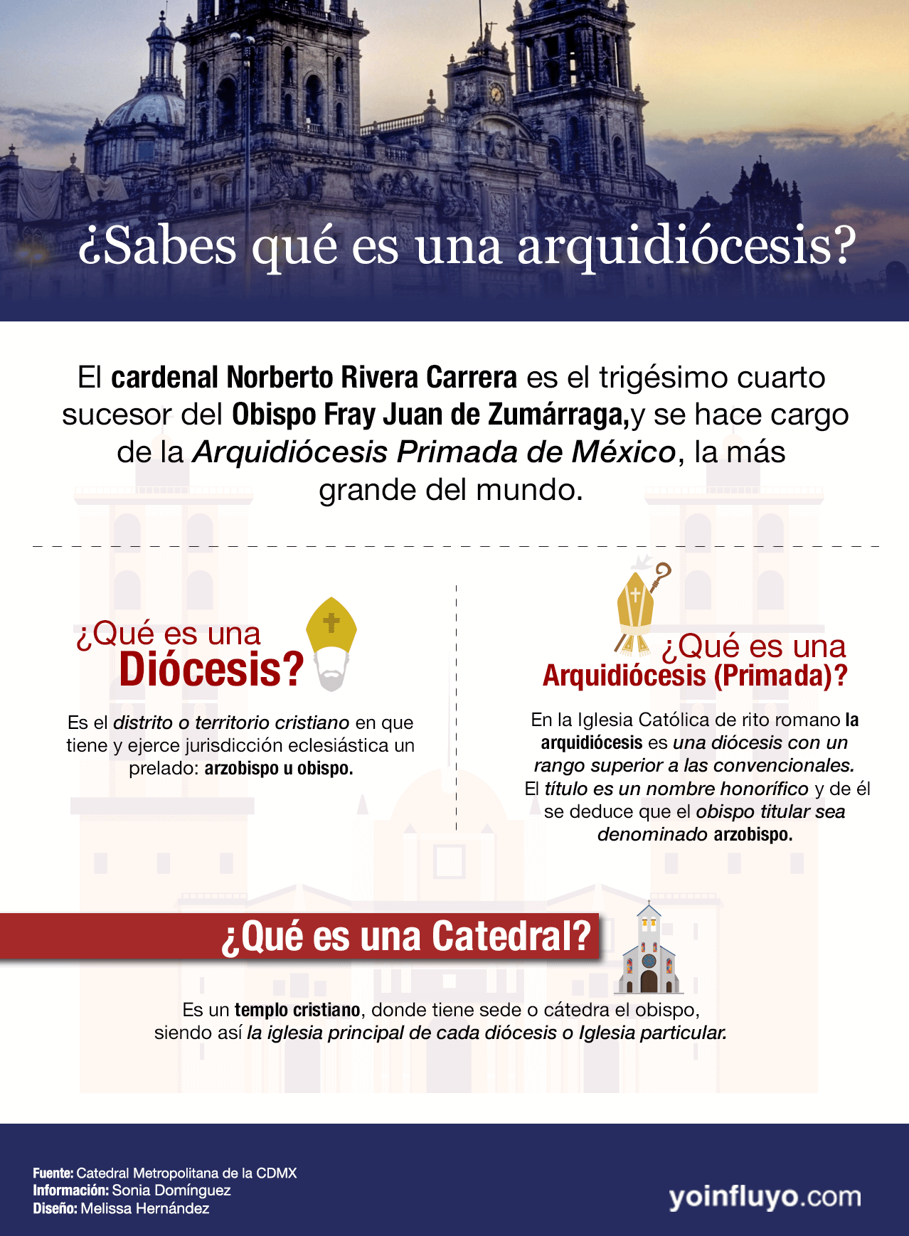 qué es una arquidiócesis