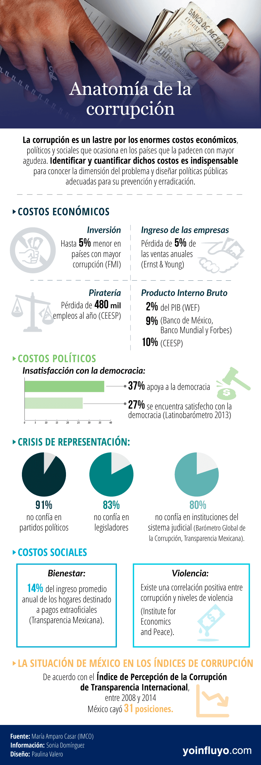 Efectos de la corrupción