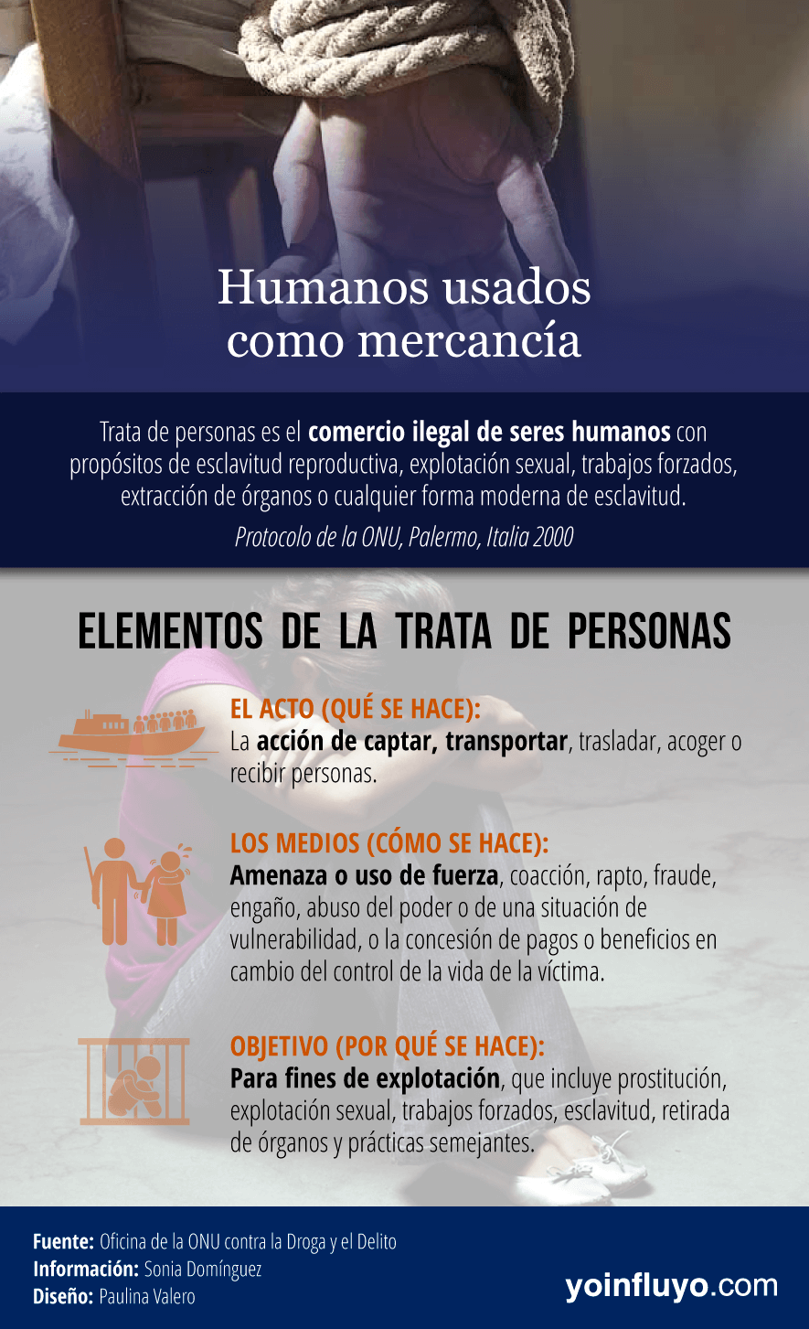 Humanos usados como mercancía