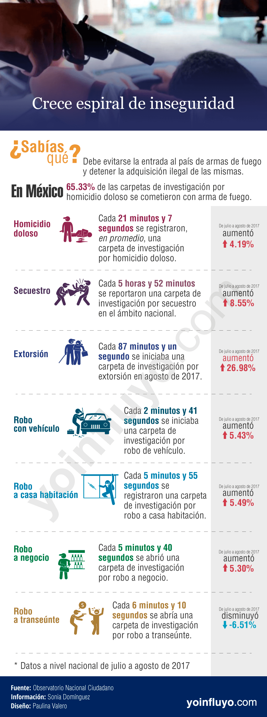 Estrategias contra la inseguridad