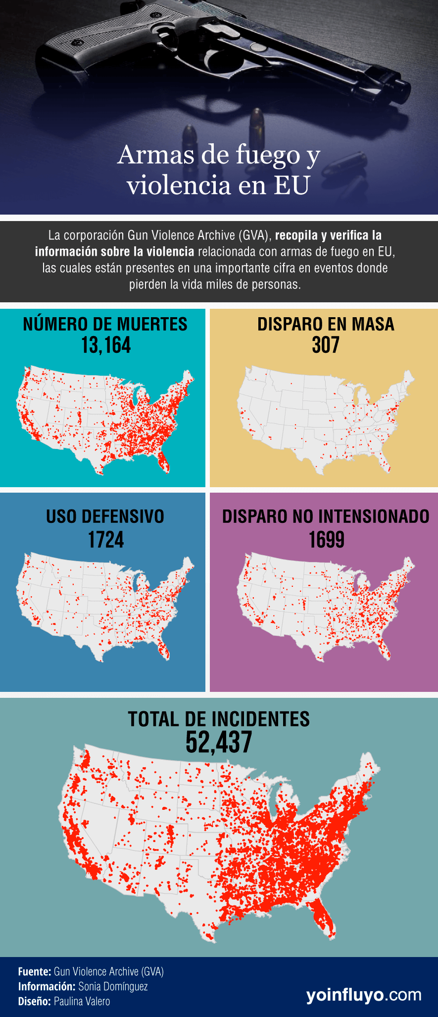 Estadísticas de violencia