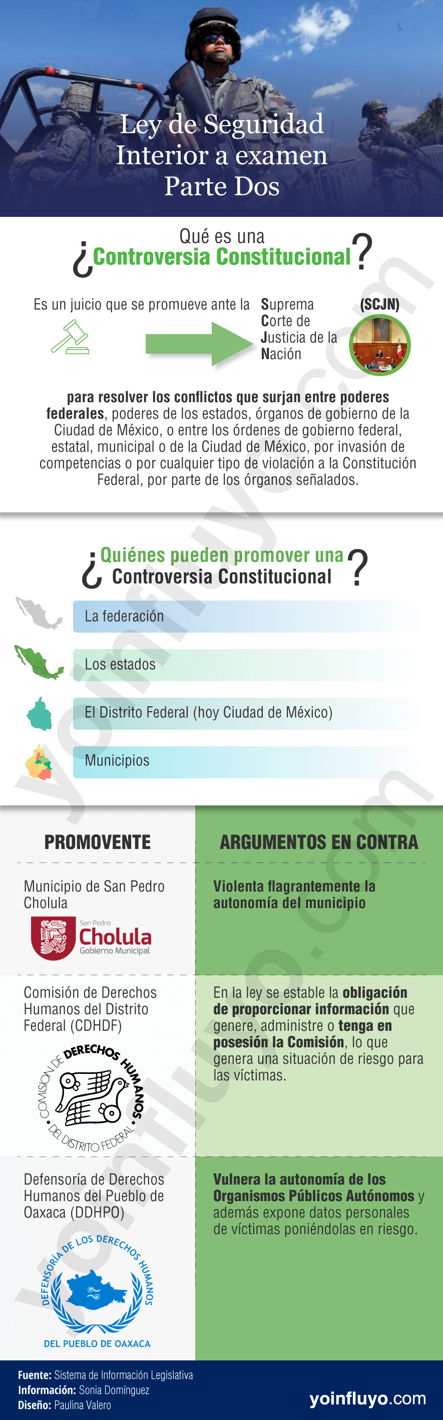 Reversa Ley de Seguridad Interior