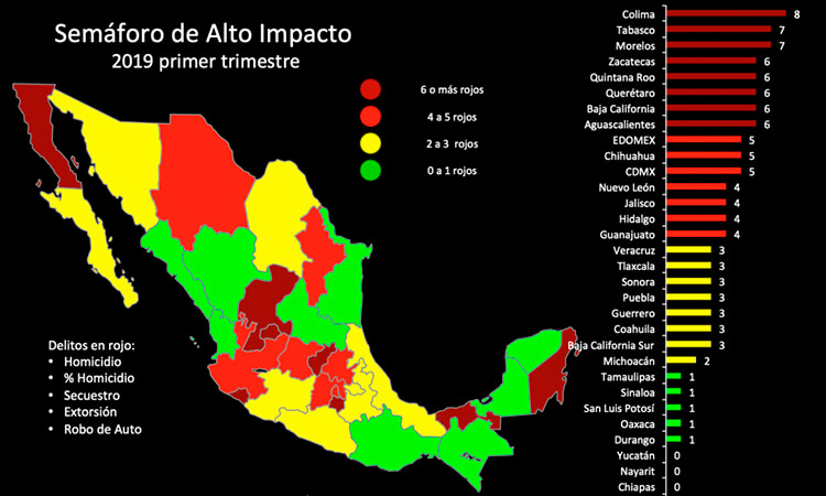 Mapa del Semáforo de Alto Impacto (2019 primer semestre) / Imágenes que aludan al homicido, secuestro, extorsión