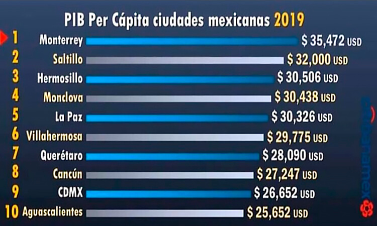 Análisis crecimiento