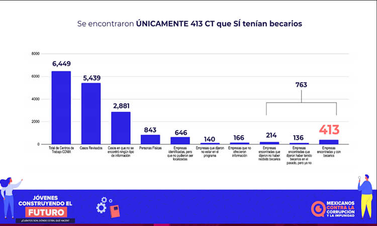 Capturas del estudio de Mexicanos Contra la Corrupción