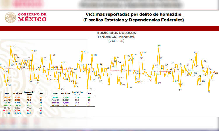 Informe seguridad / AMLO