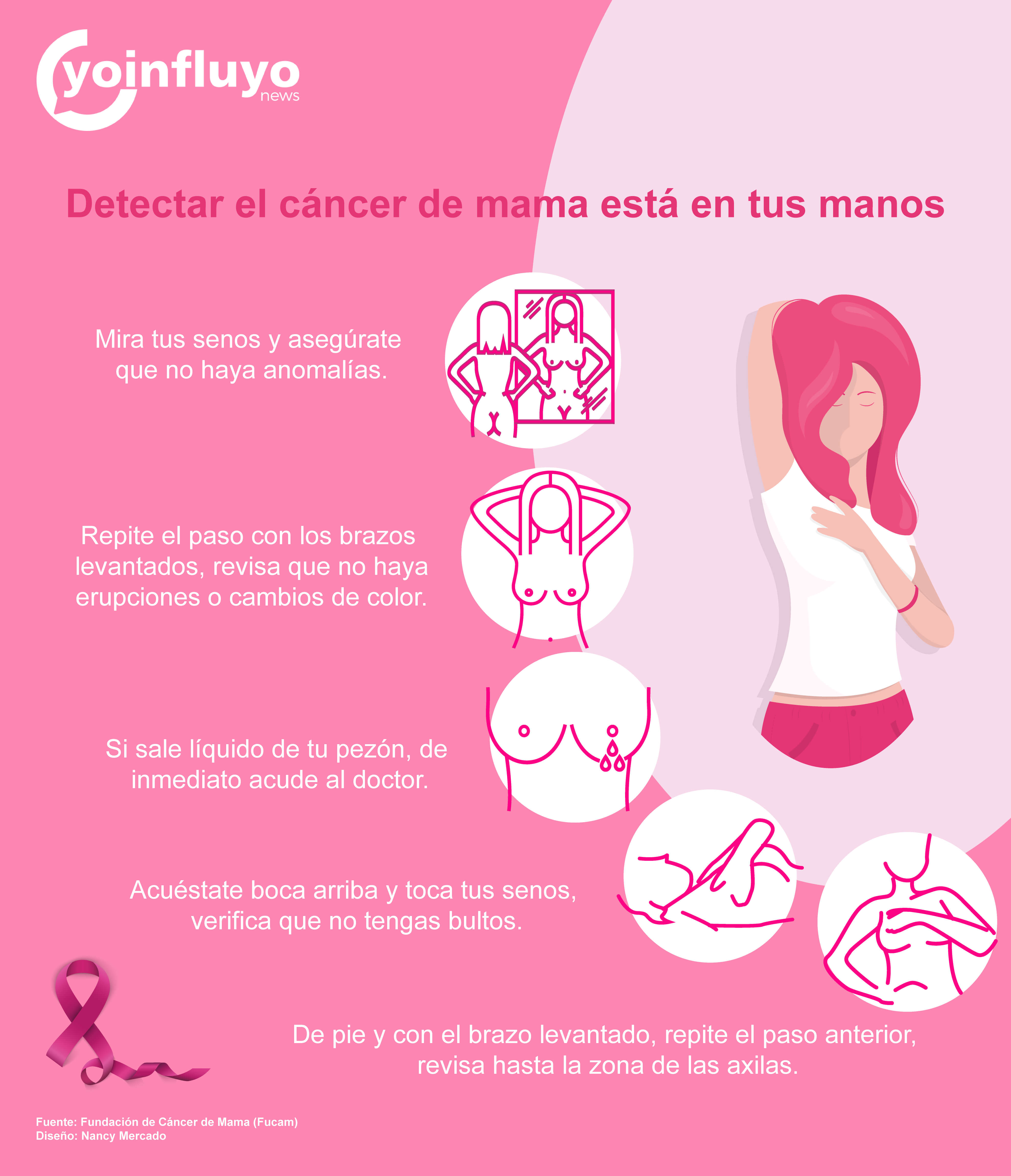 cáncer de mama