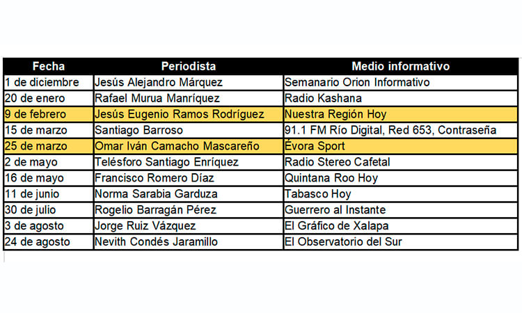 GráficaDos
