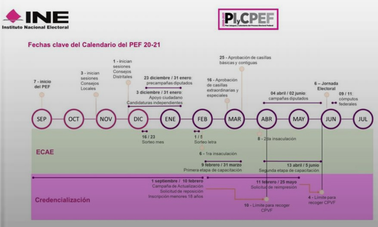 Imagen de una casilla electoral