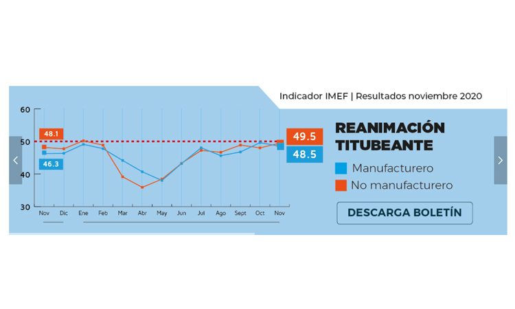 Índice manufacturero